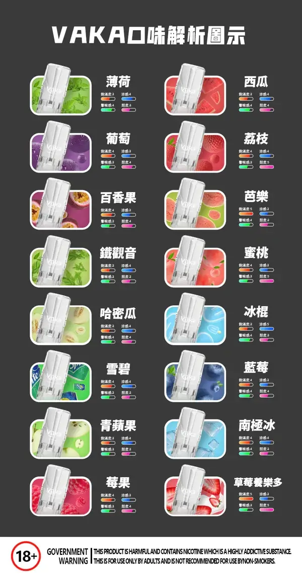 【買8盒贈主機／買6贈1】VAKA 發光一代煙彈｜聚焦層次濃郁表現｜透明感燈效與防漏工藝設計